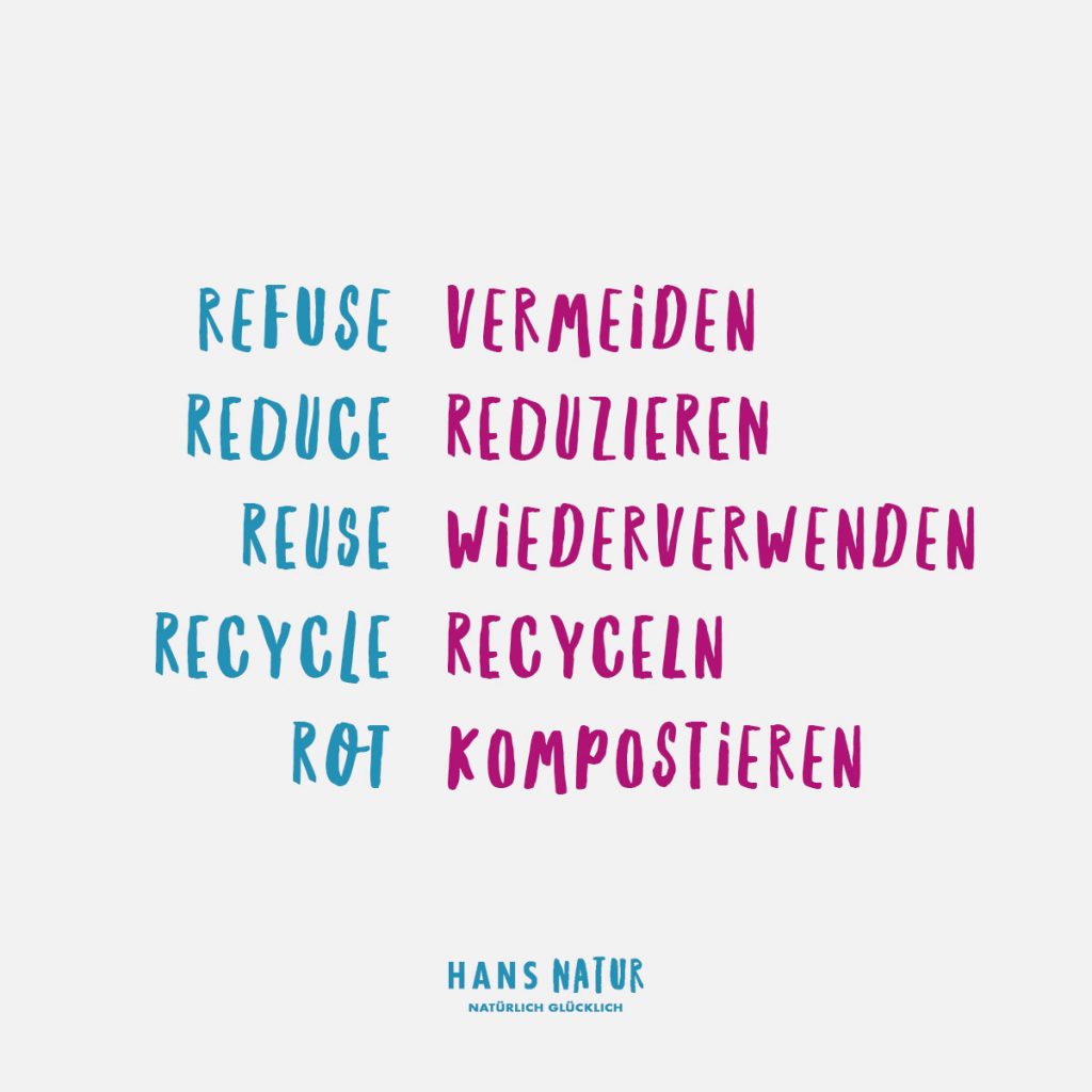 Die fünf Rs des Zero-Waste-Lifestyles nach Bea Johnson, US-amerikanische Autorin und Aktivistin